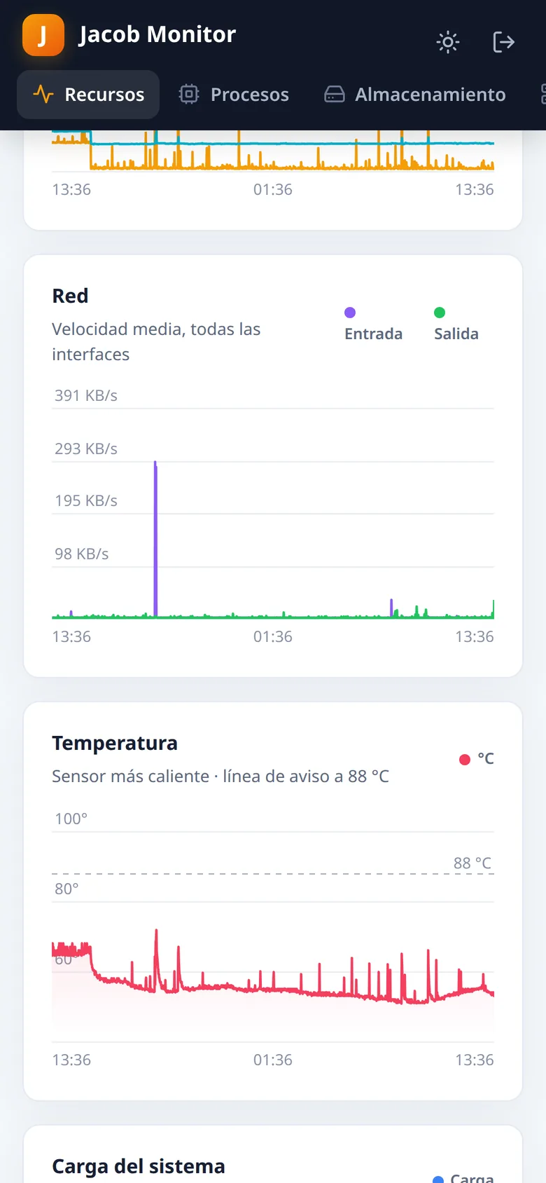 Gráficas de recursos en el móvil
