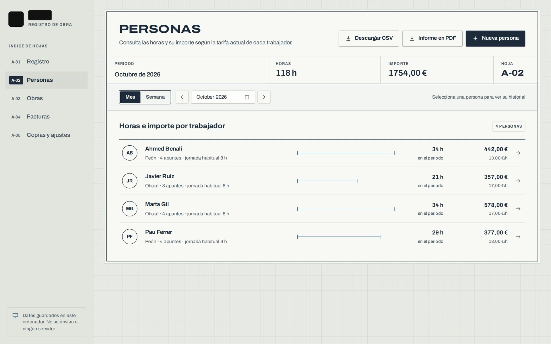 Horas e importe de cada persona en el mes