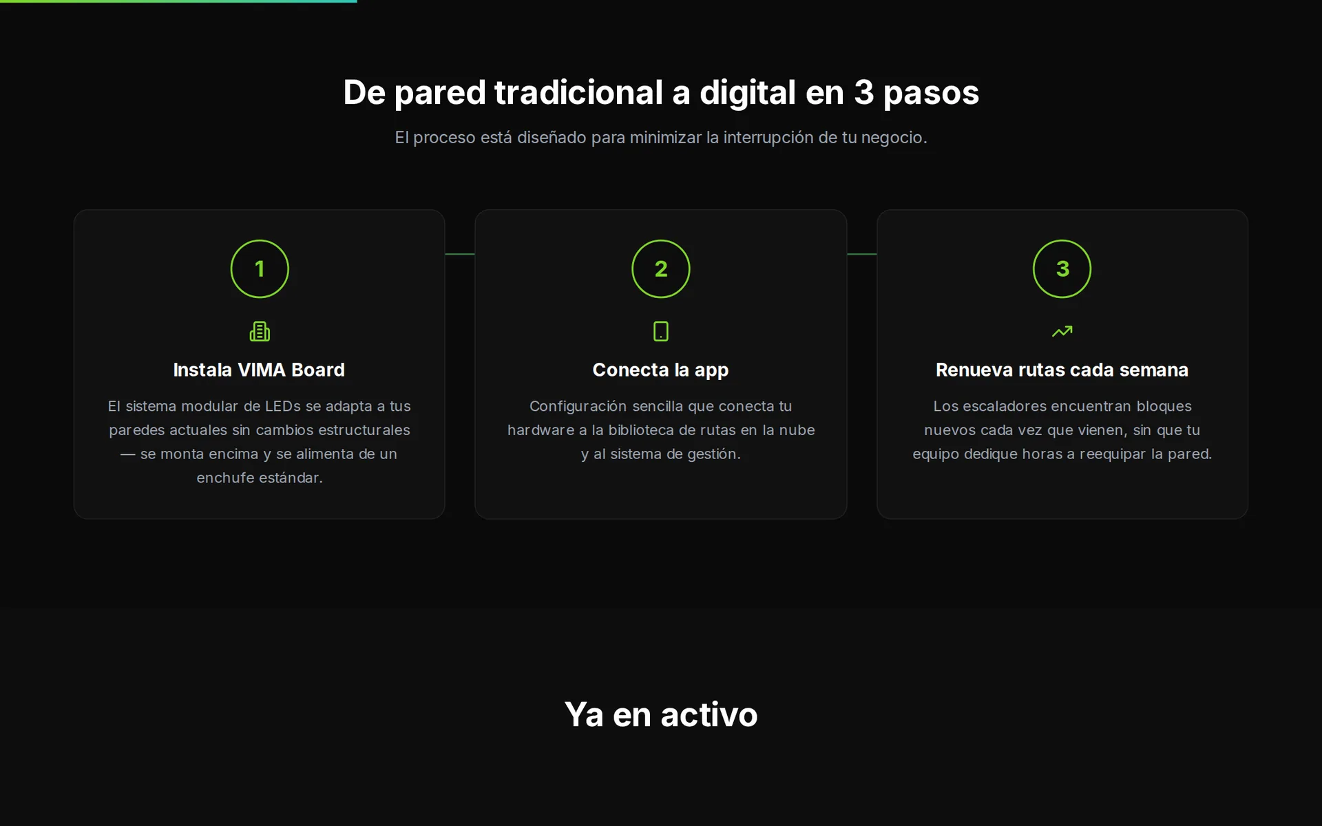 Sección de los tres pasos para digitalizar la pared
